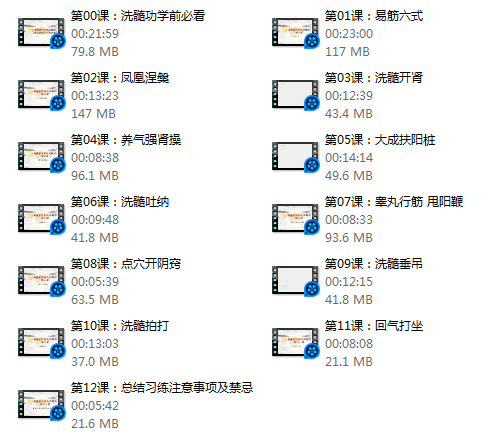 男性洗髓功